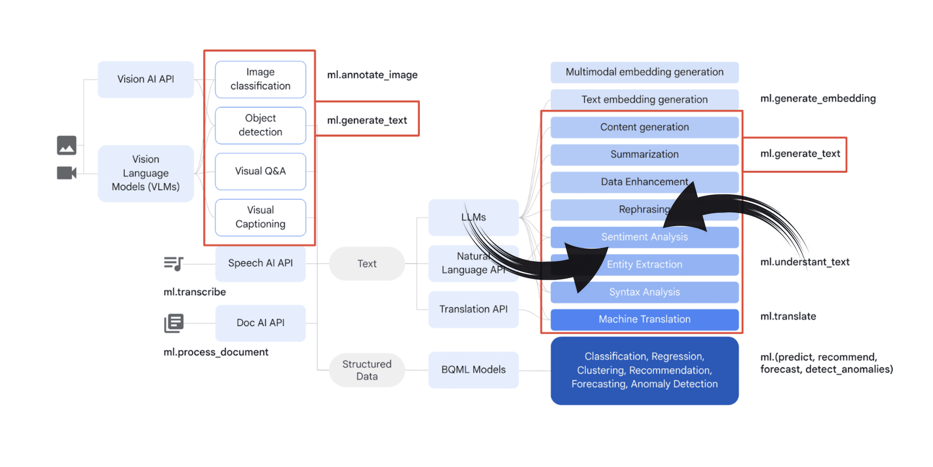 I lobotomized Gemini. Best management decision I’ve made.