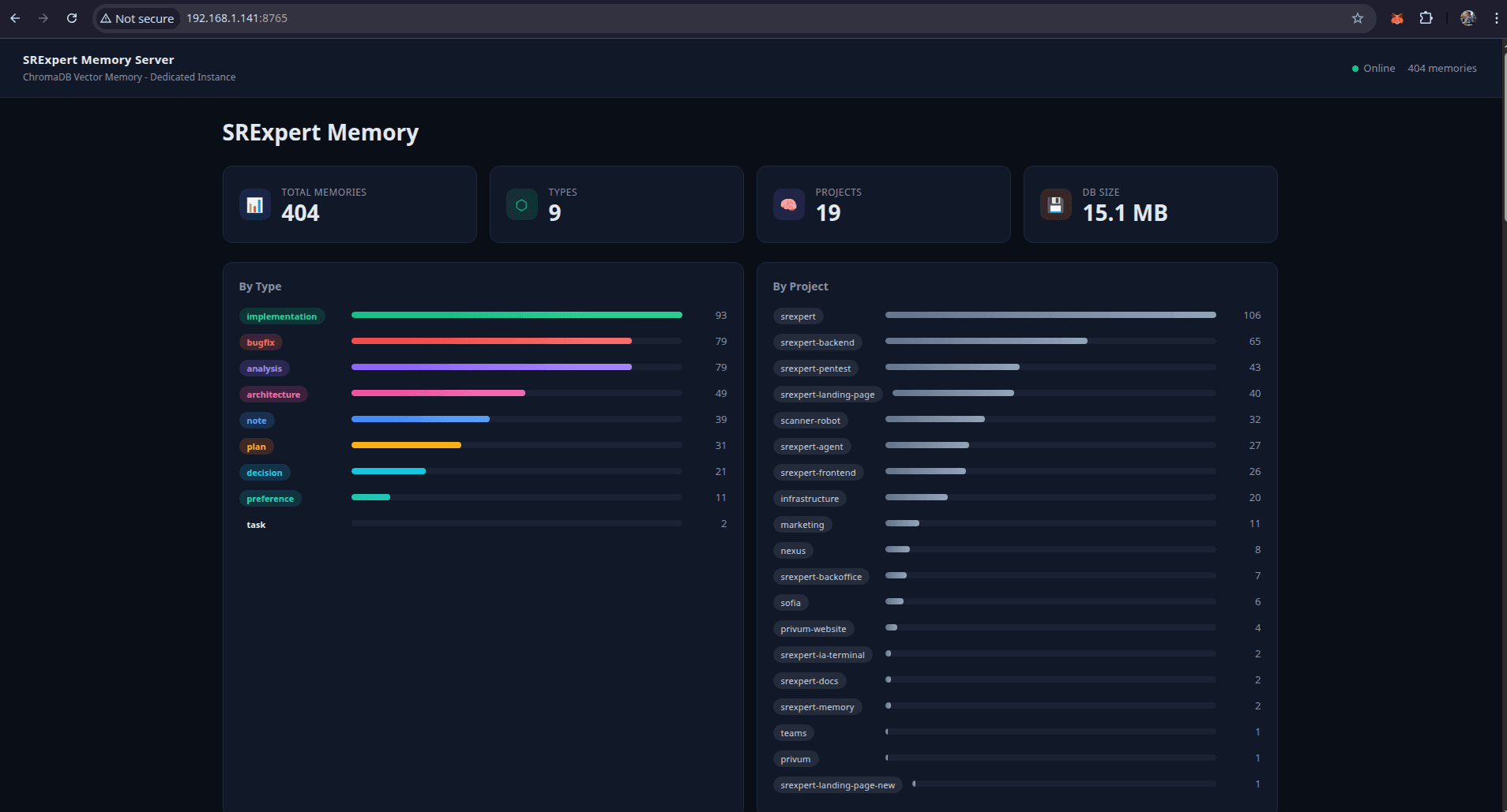 Building a Shared AI Memory Server for Your Team with ChromaDB and MCP