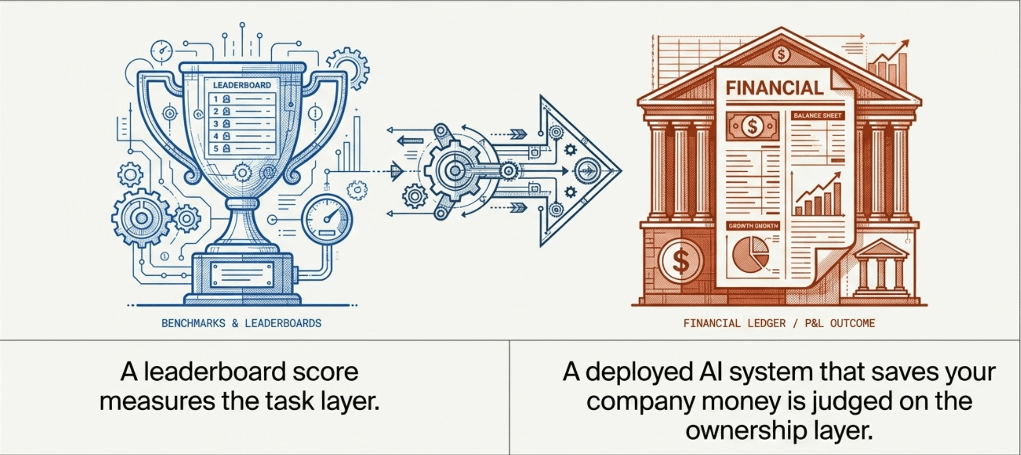 What the Numbers in the Vendor Deck Are Actually Measuring