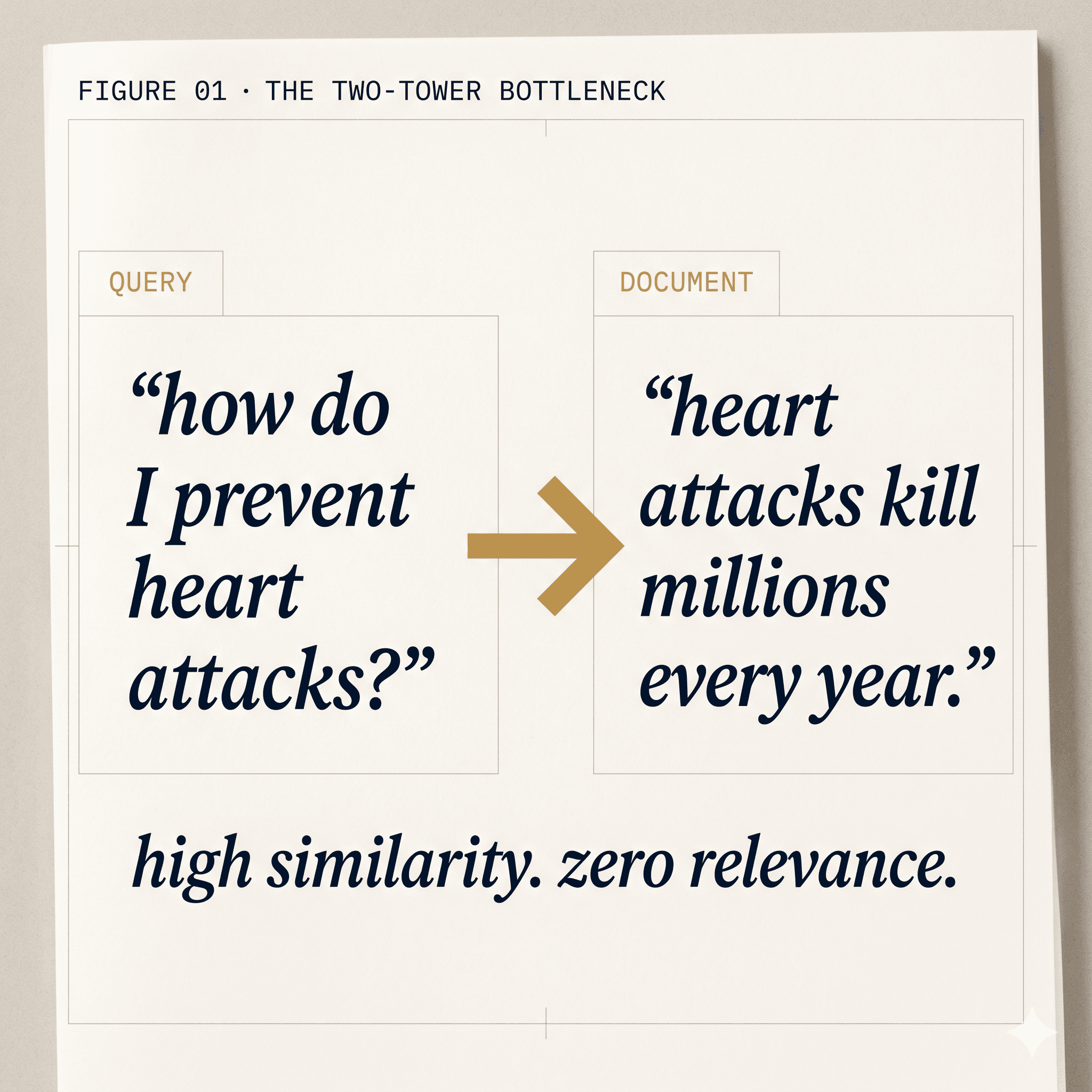 The RAG Interview Question I Couldn’t Answer