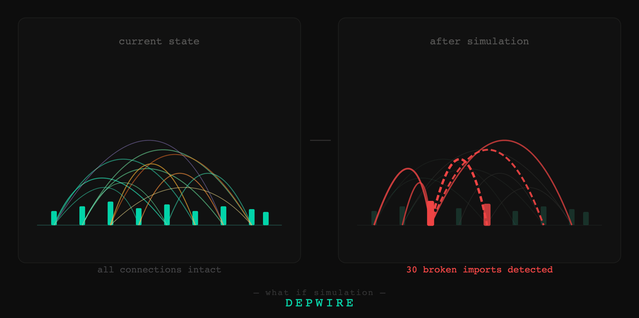 Before You Delete That File, Ask Depwire What Breaks