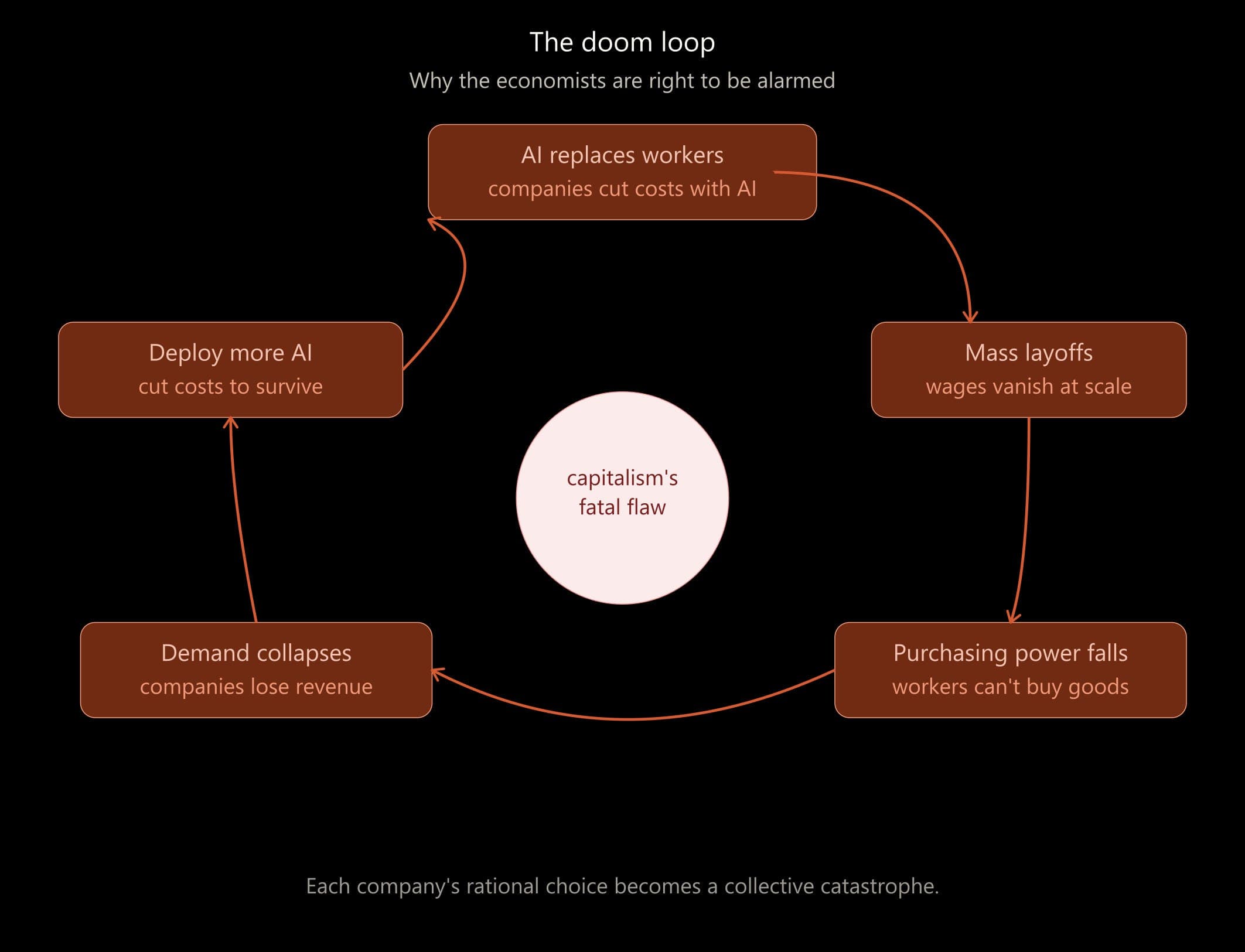 The Final Avatar: Why AI Isn’t the End of Jobs, But the End of Maya