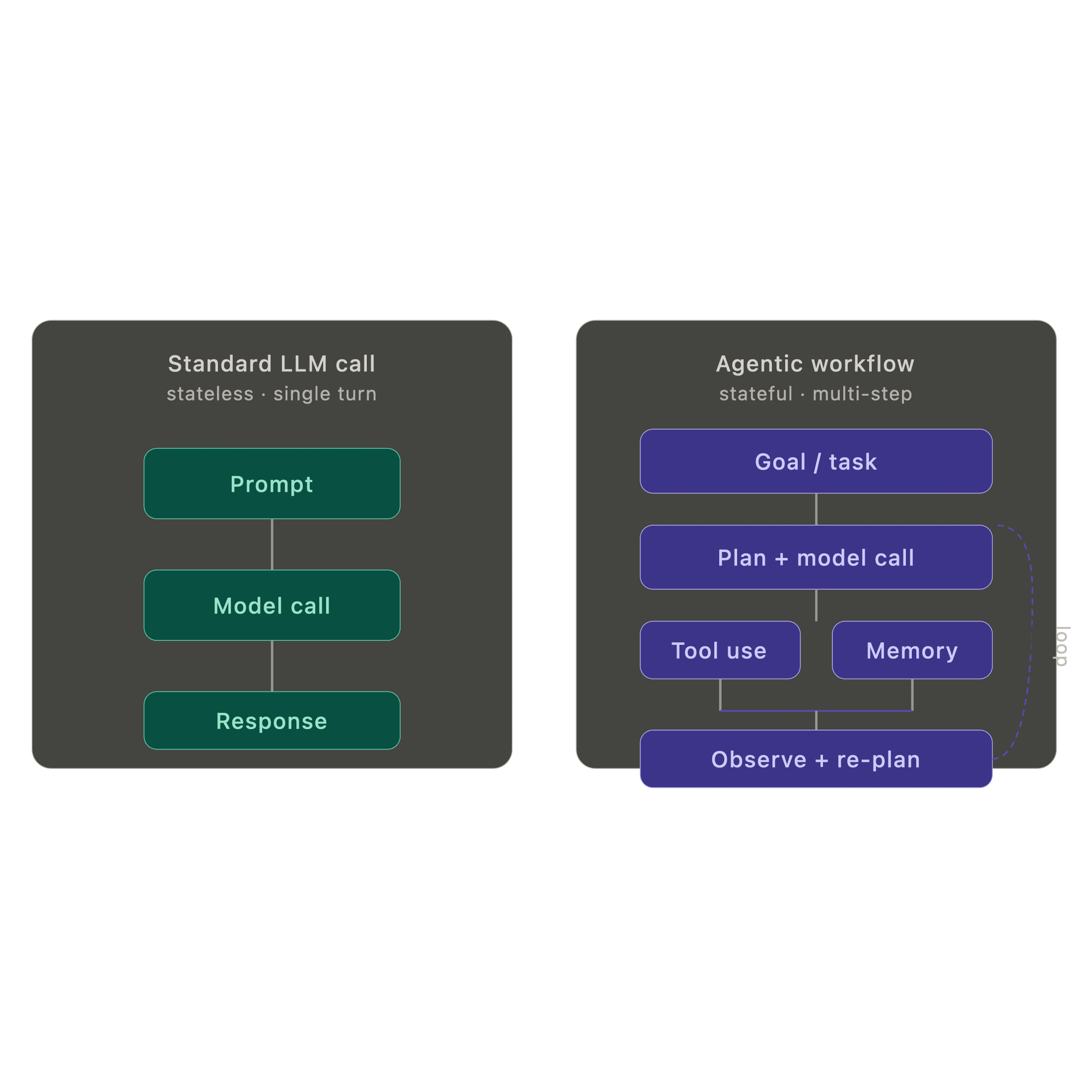 The Hidden Cost of Agentic AI