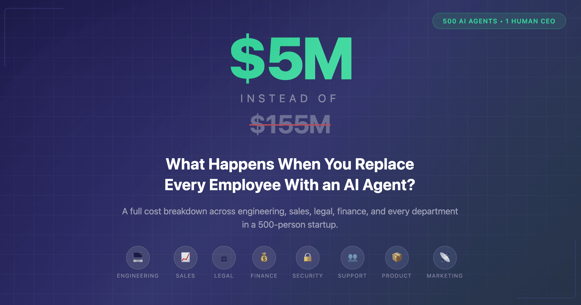 500 AI Agents. 1 Human CEO. $5M/Year. Is This the Future of Startups?