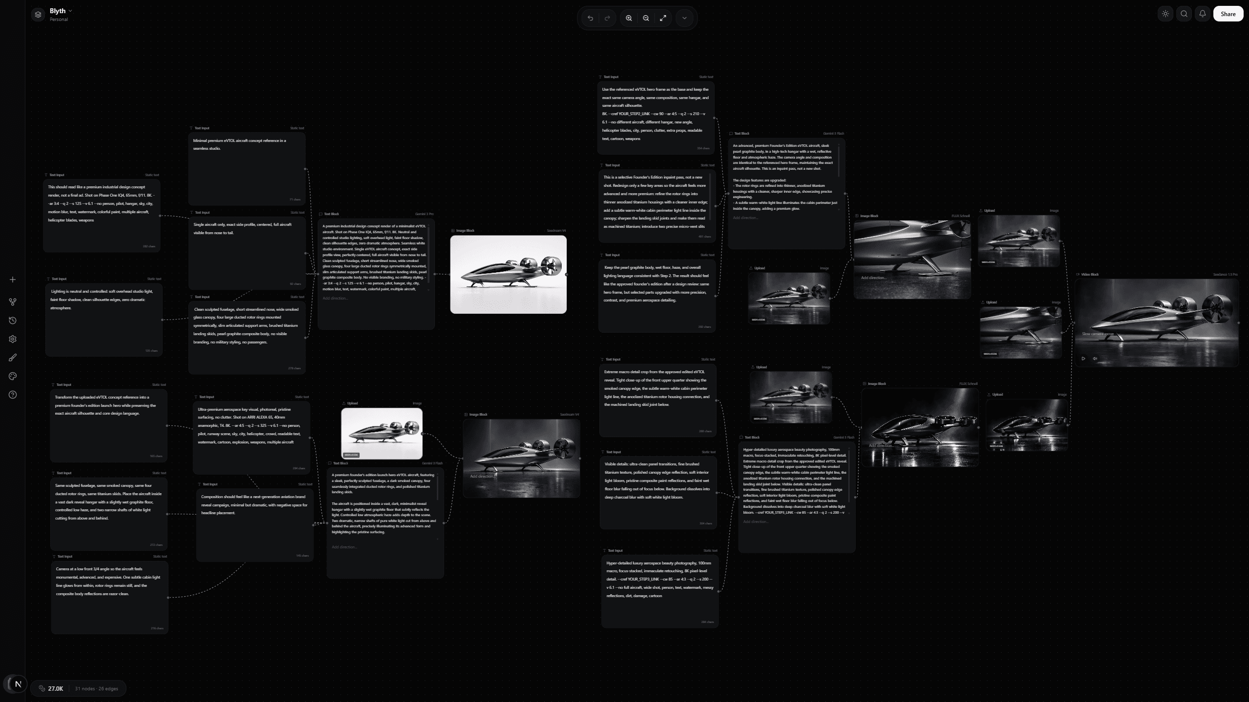Creative AI Workflow Tools for Production Teams: What to Look For