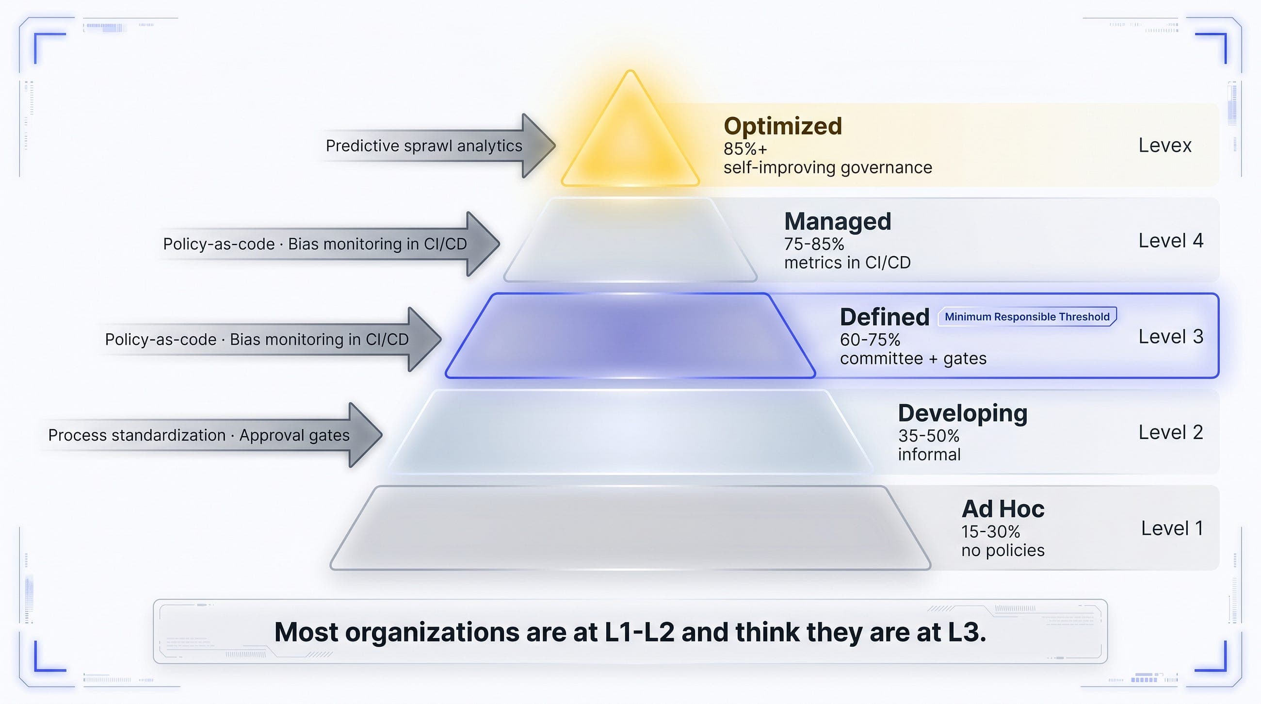 Building Governance as an Operating System — AI Governance