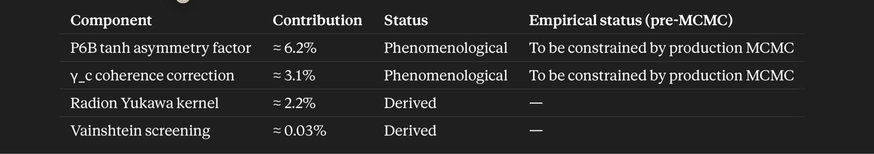 The Radion Kernel in Dual Sheet Model Perturbation Theory: Derivation and Current Empirical Status