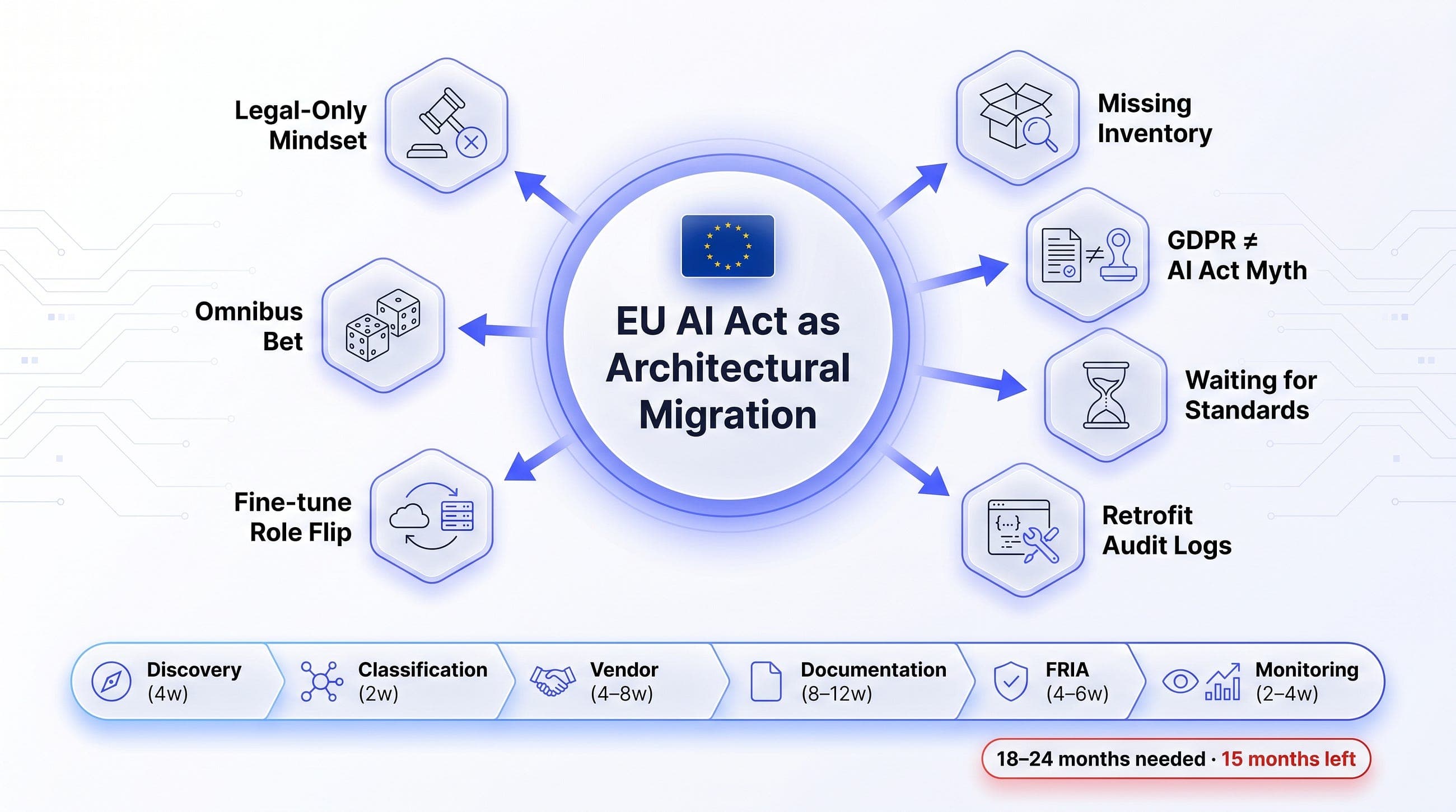 Don’t Wait for a Delay — August 2026 Is Real — EU AI Act