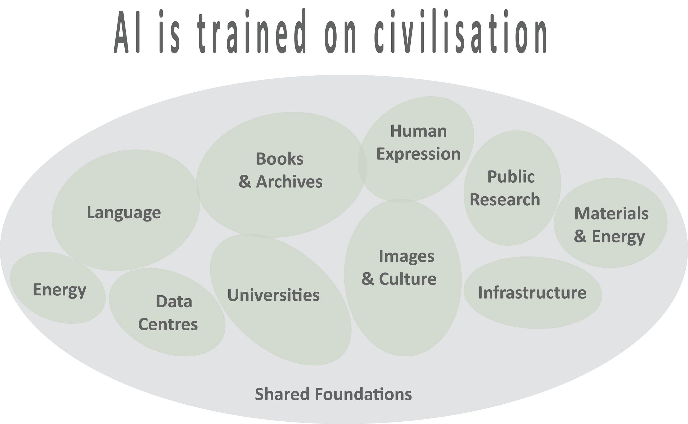 After AI, the Crisis Is Not Work. It Is the Economy That No Longer Needs People
