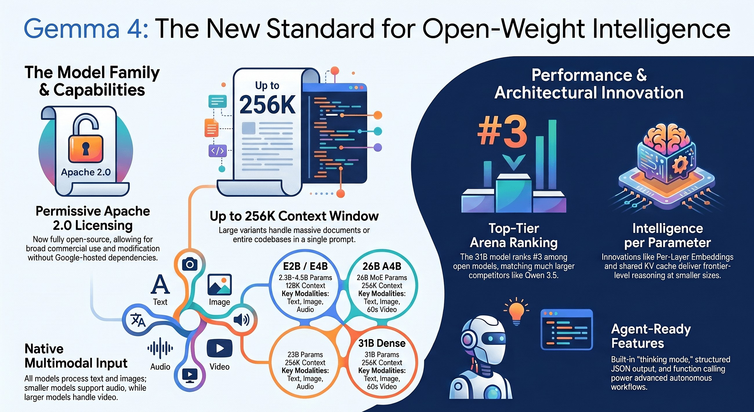 Google Gemma 4: A Technical Deep Dive Into the Most Capable Open-Weight Multimodal Model of 2026