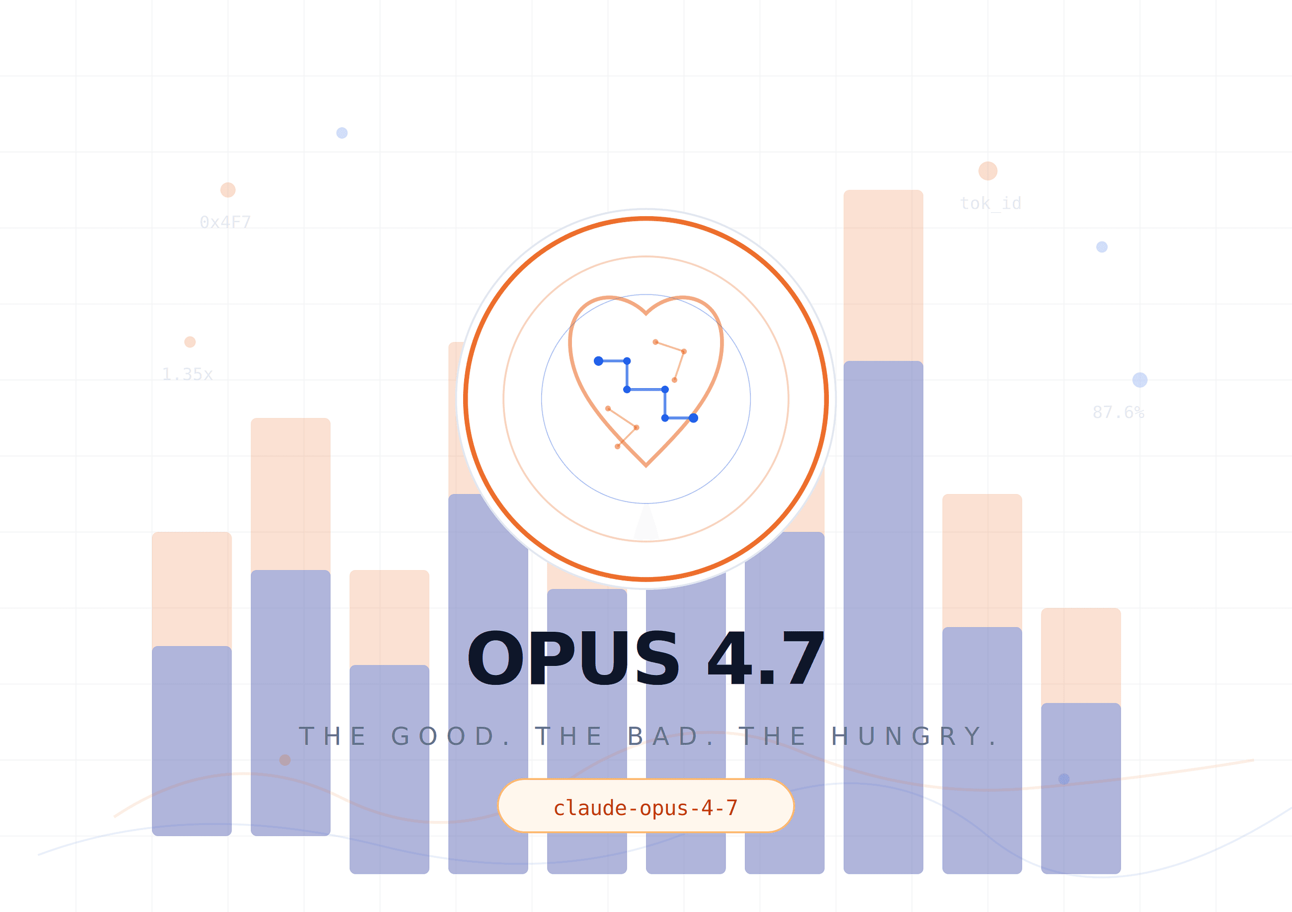 Claude Opus 4.7: The Good, The Bad, and The Absurdly Token-Hungry