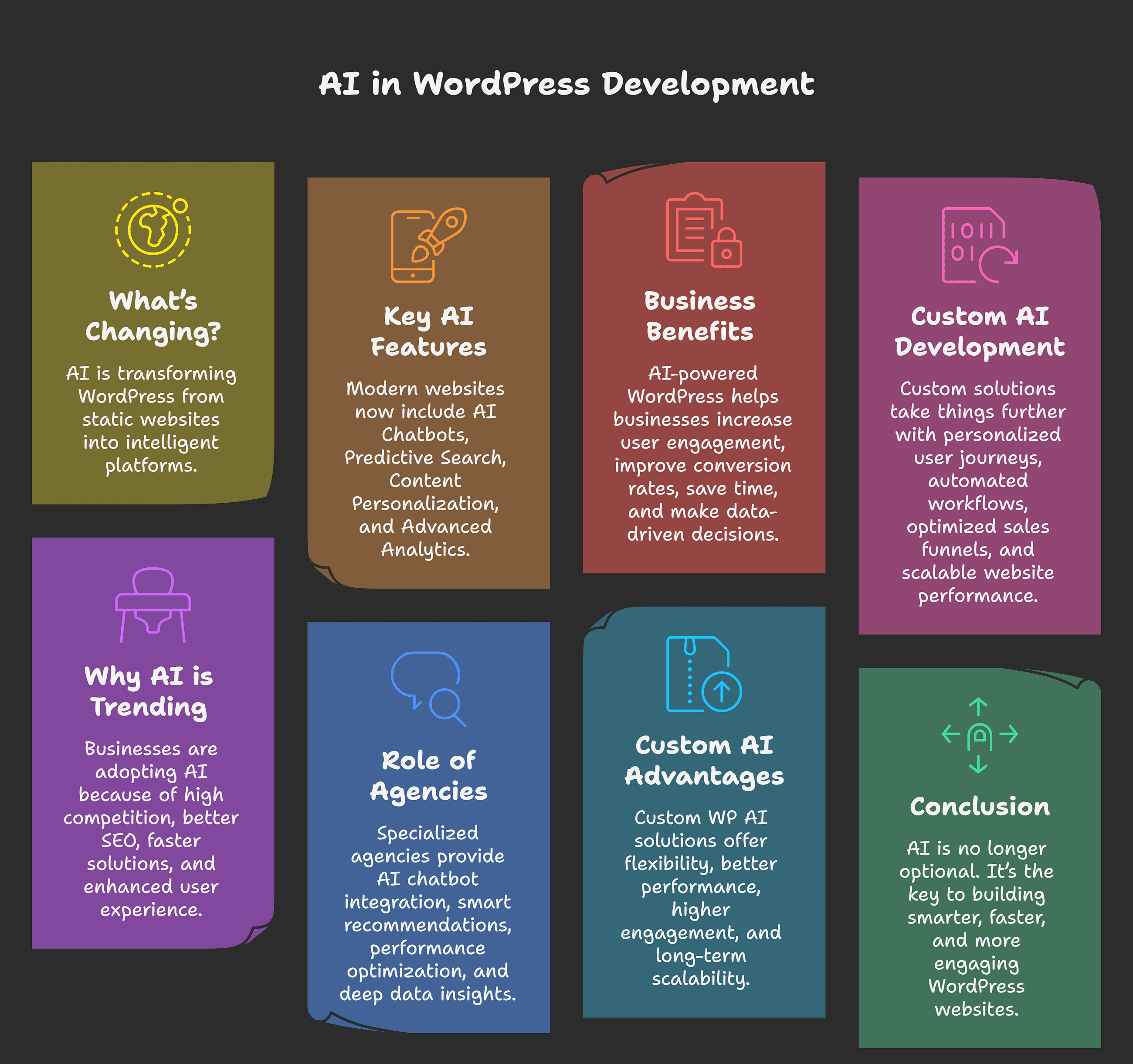 AI in WordPress Development