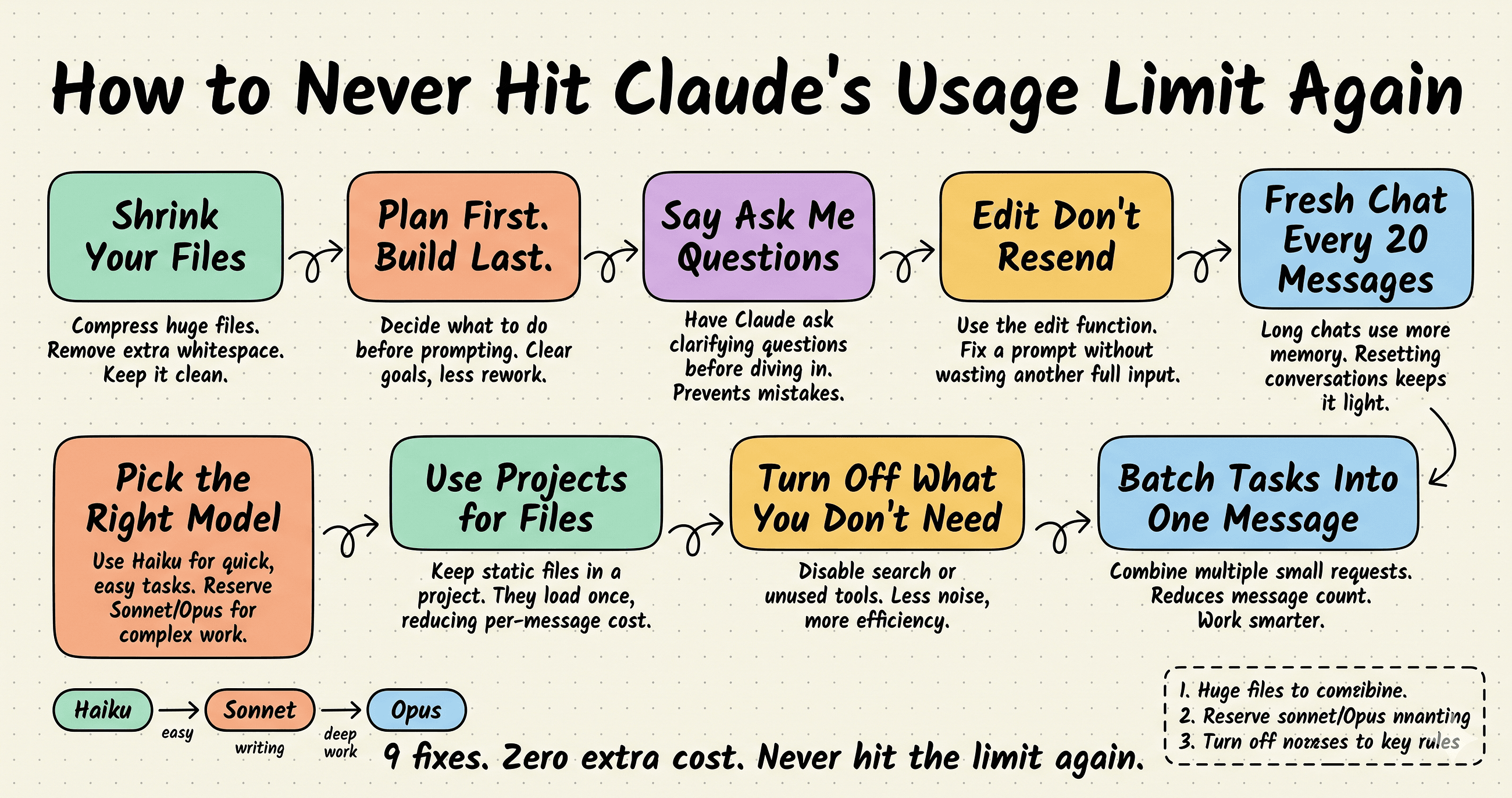 How to Never Hit Claude’s Usage Limit Again