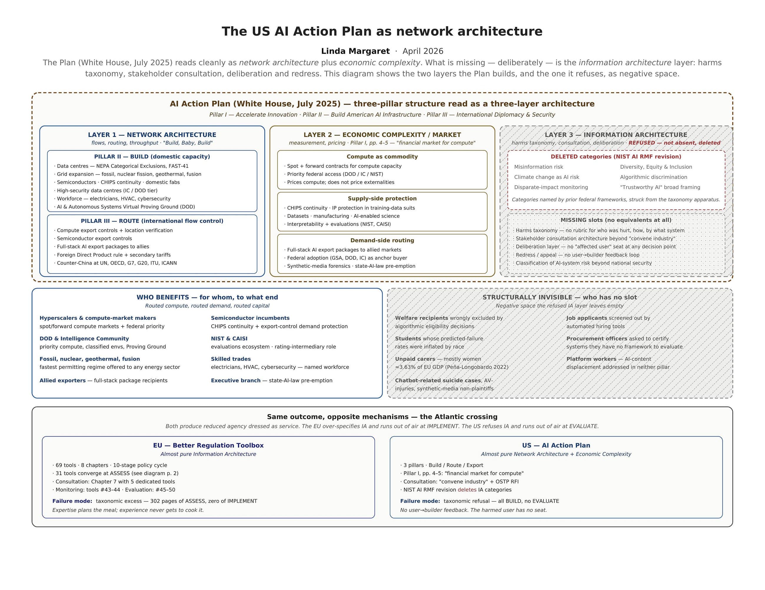 # Build, Baby, Build