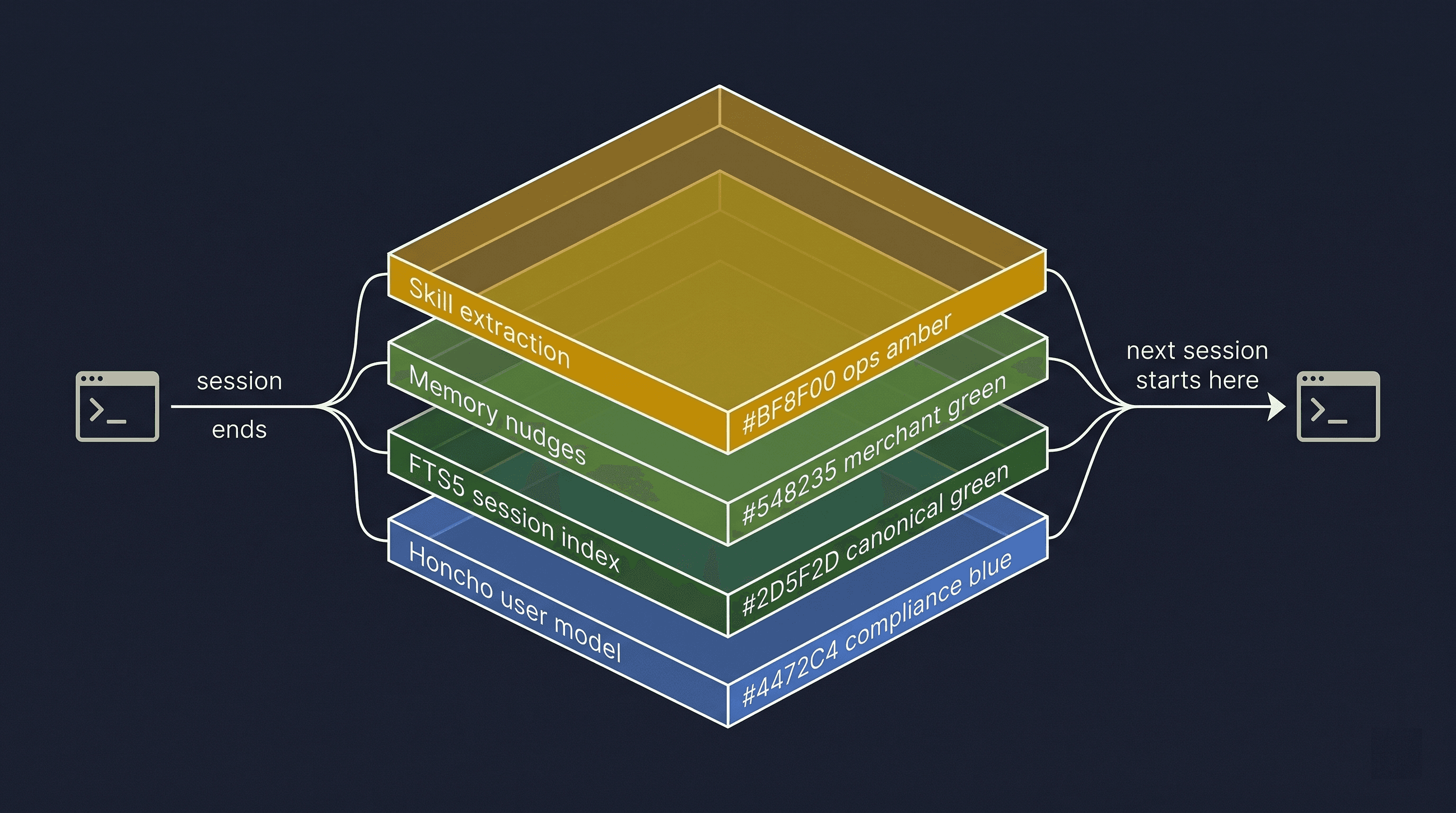 Hermes Agent Review: Nous Research's Self-Improving AI Agent