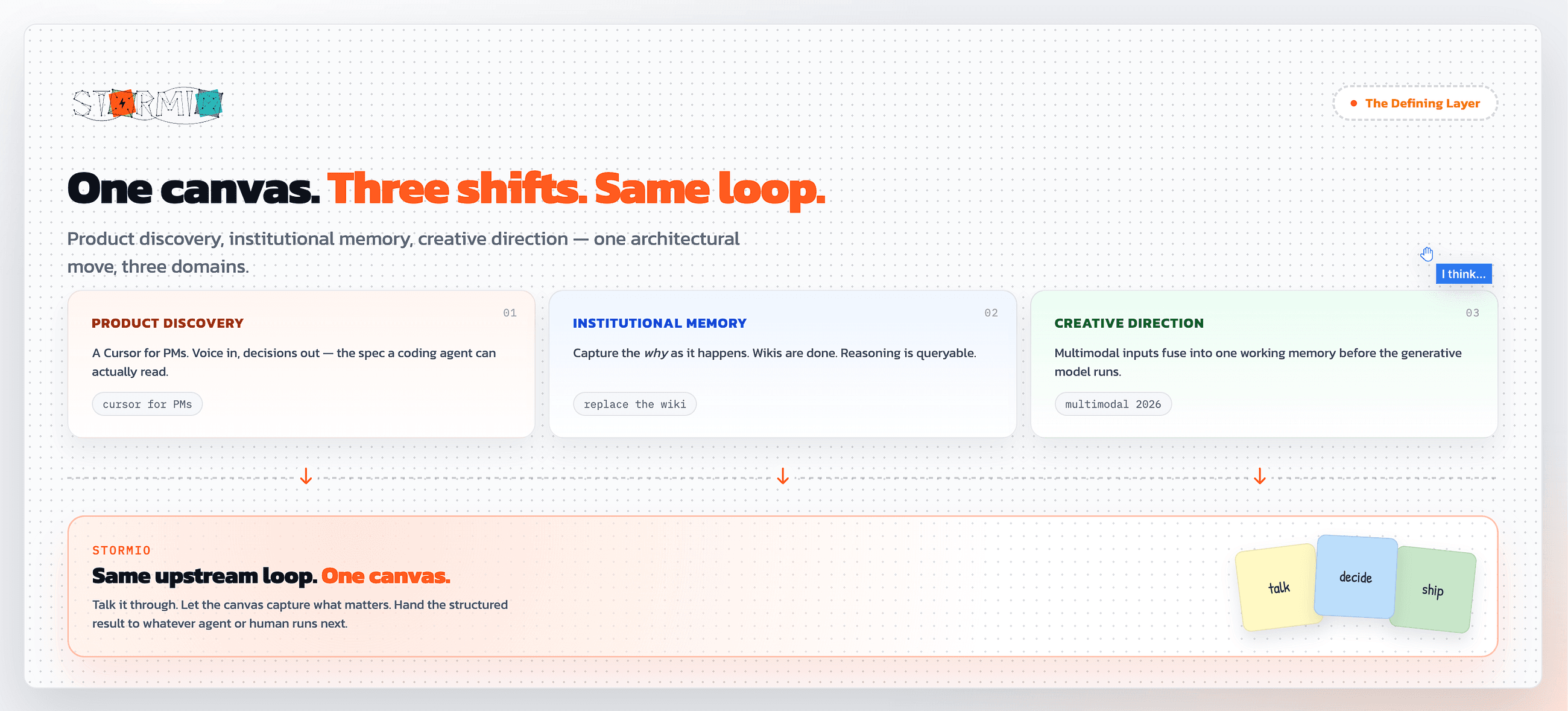 One Canvas, Three Shifts: Why Stormio Sits Where It Does