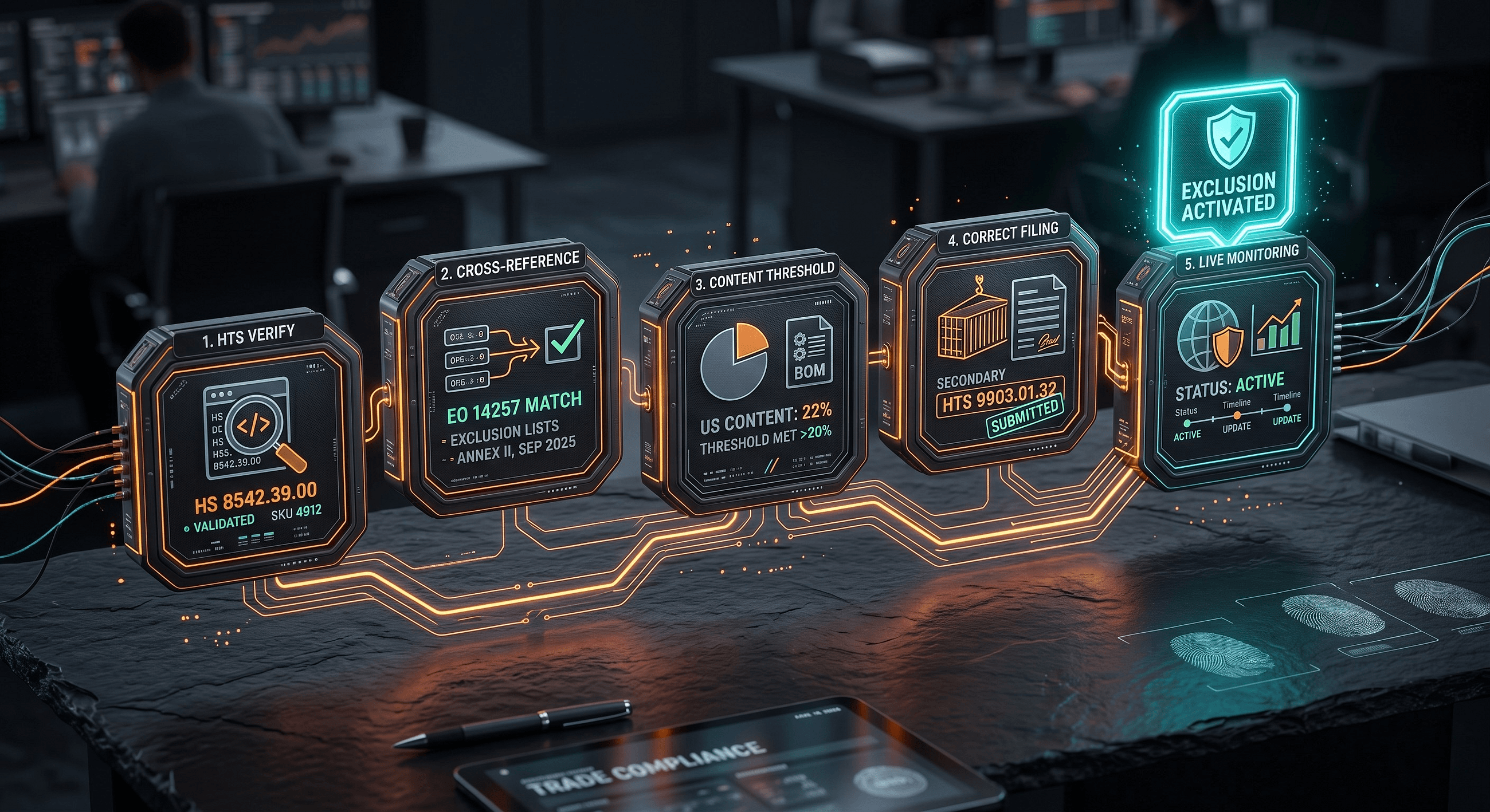 How to Check If Your Products Qualify for a Tariff Exclusion (Step-by-Step)