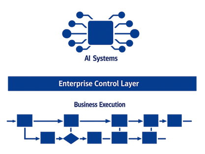 AI Governance Is Missing Its Control Plane