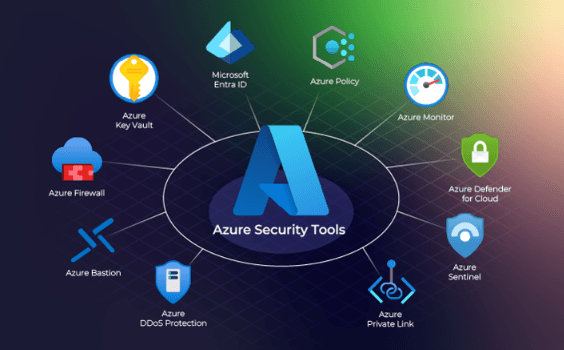 Secure and Efficient Data Management in Azure Cloud Environments
