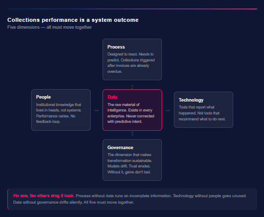 #03 Deploying AI on a Broken System Just Breaks Faster.