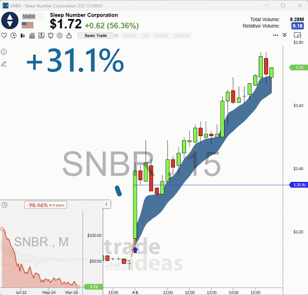 The Entry Mistake That’s Killing Your Trades