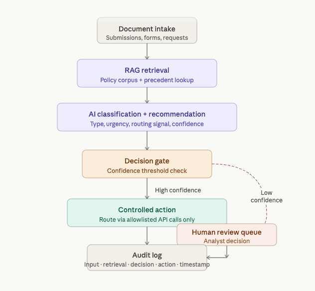 AI Automation That Actually Works: From Prompts to Production Workflows
