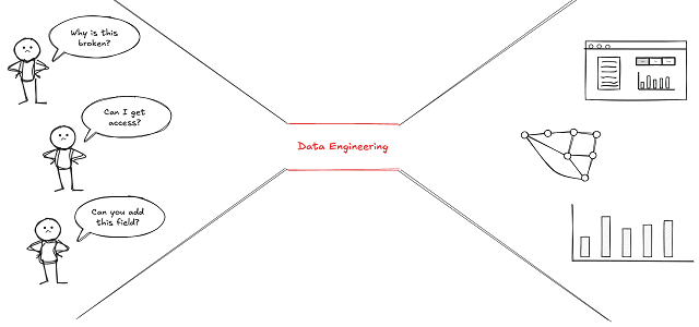Implementing a Self-Service Data Platform