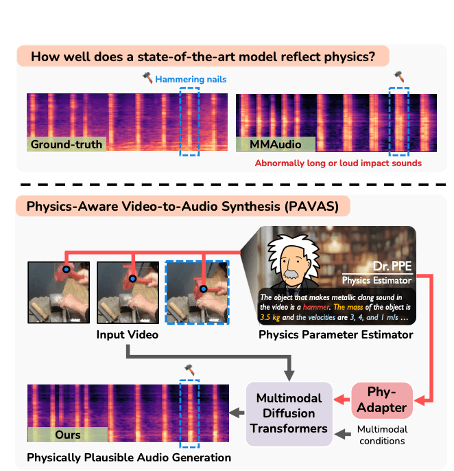 Paper Insights: PAVAS: Physics-Aware Video-to-Audio Synthesis
