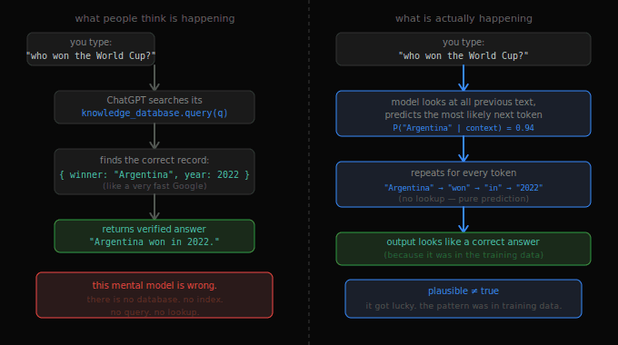 ChatGPT Is Not A Search Engine