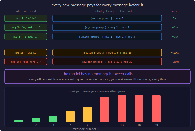 Your Chat Feature Has a Hidden Tax