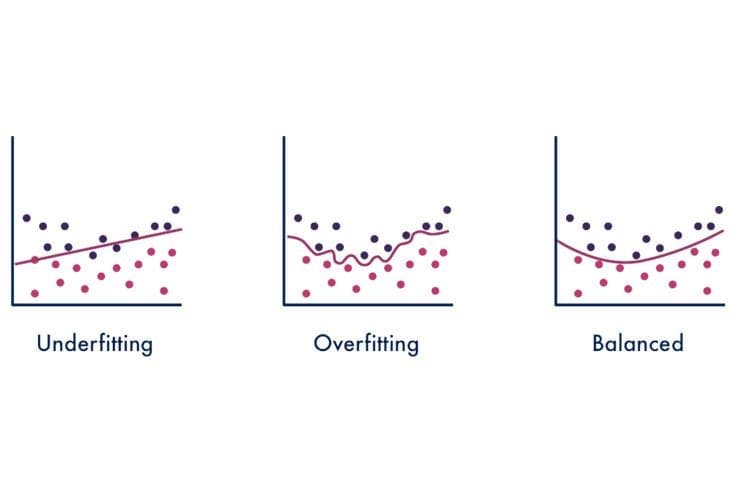 Overfitting vs Underfitting: A Simple Explanation