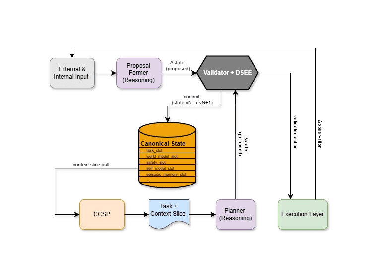 The Future of AI Is Deterministic