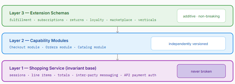 How AI Agents Shop, Work, and Transact: The MCP–UCP Architecture Breakdown