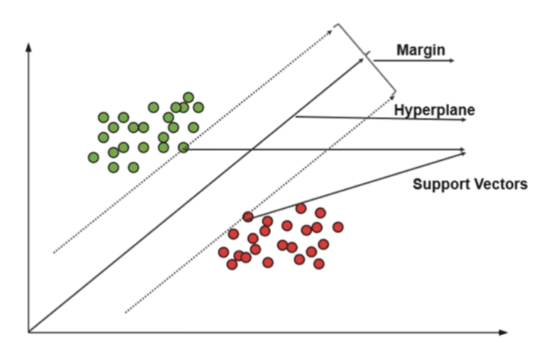 Understanding Support Vector Machine (SVM)