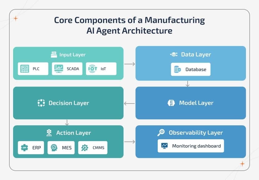 AI Agent Runtime: Turning a “Thinking Model” Into a System That Can Actually Ship