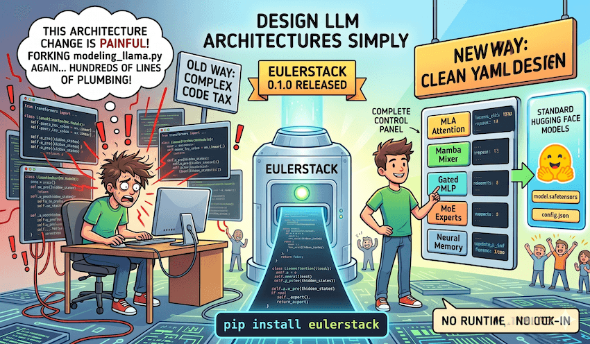 EulerStack Released: The Way We Design LLM Architectures Just Changed.