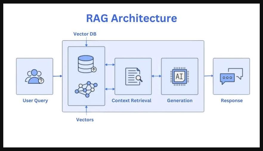 Python RAG Systems: Build AI That Actually Knows Your Data