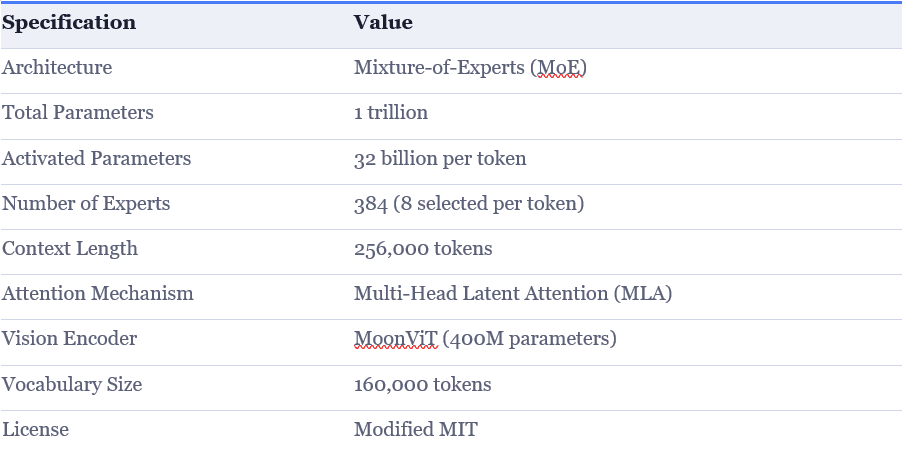 Kimi K2.6 — The Silent Disruption