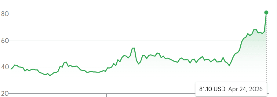 Intel's Remarkable Rally: A Look At The Shocking Surge In Intel's Stock Price