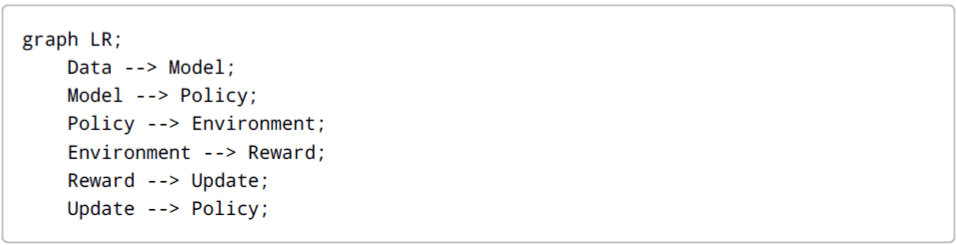 Agentic AI: How Reinforcement Learning is Turning LLMs into Autonomous Agents