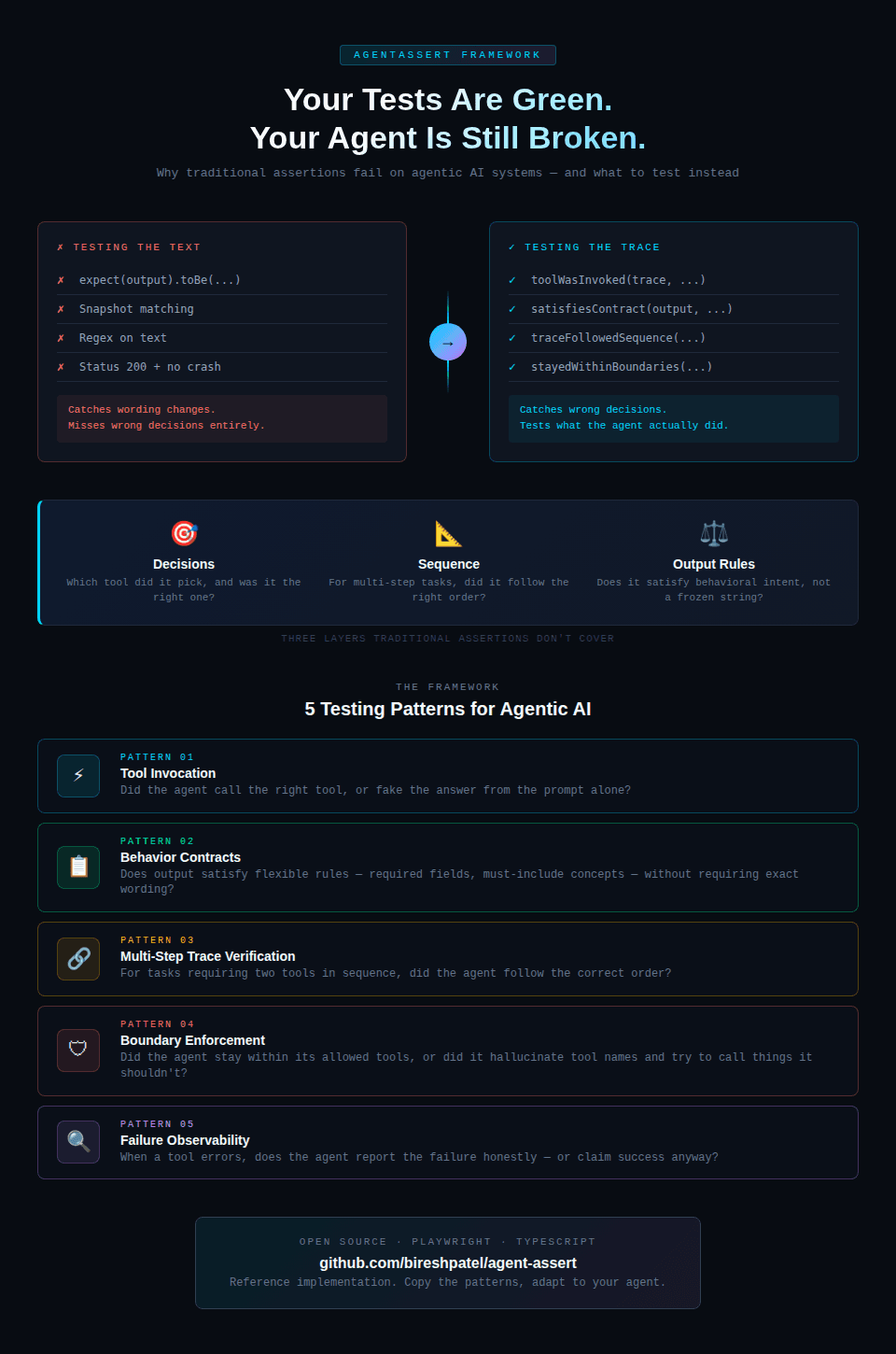 Your AI Agent Tests Are Passing but Your Agent Is Still Broken