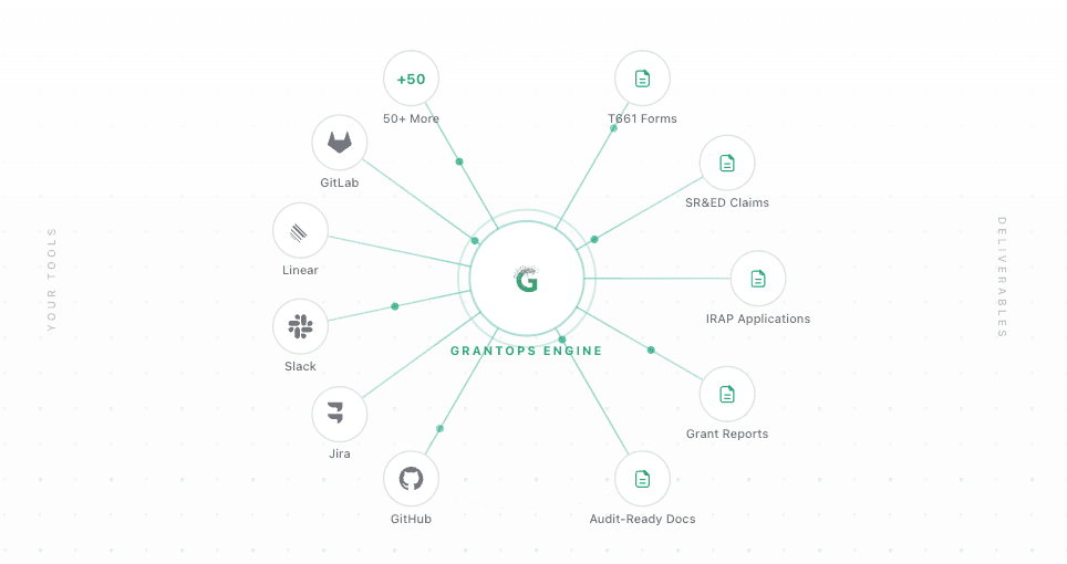 The $4.5 Billion Canadian Tech Companies Leave on the Table Every Year