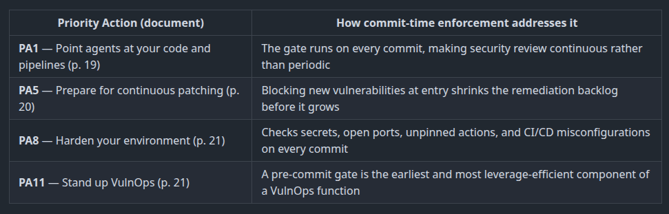 Shift-Left Chain Enforcement: Blocking Vulnerability Chains at Commit Time