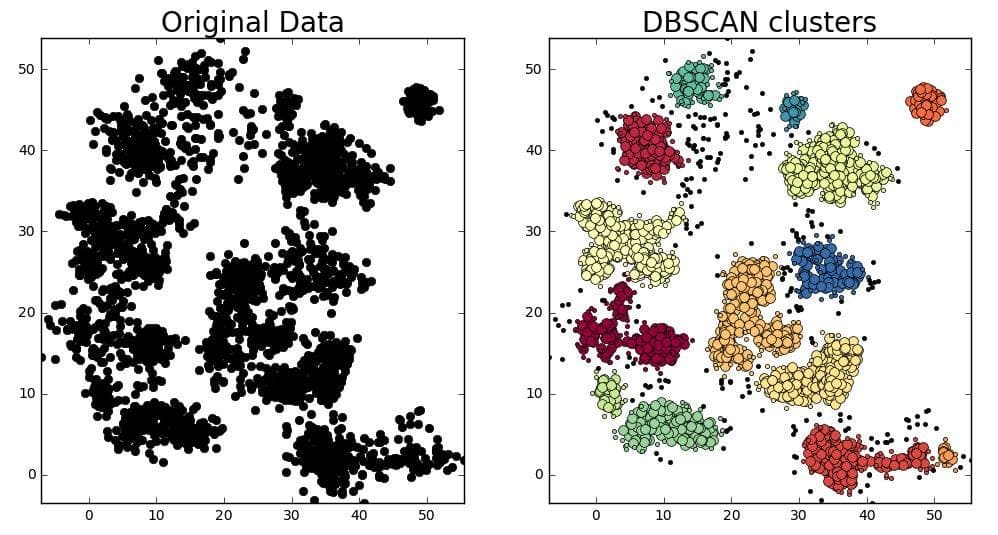 Day 33: DBSCAN — Clustering Beyond Boundaries