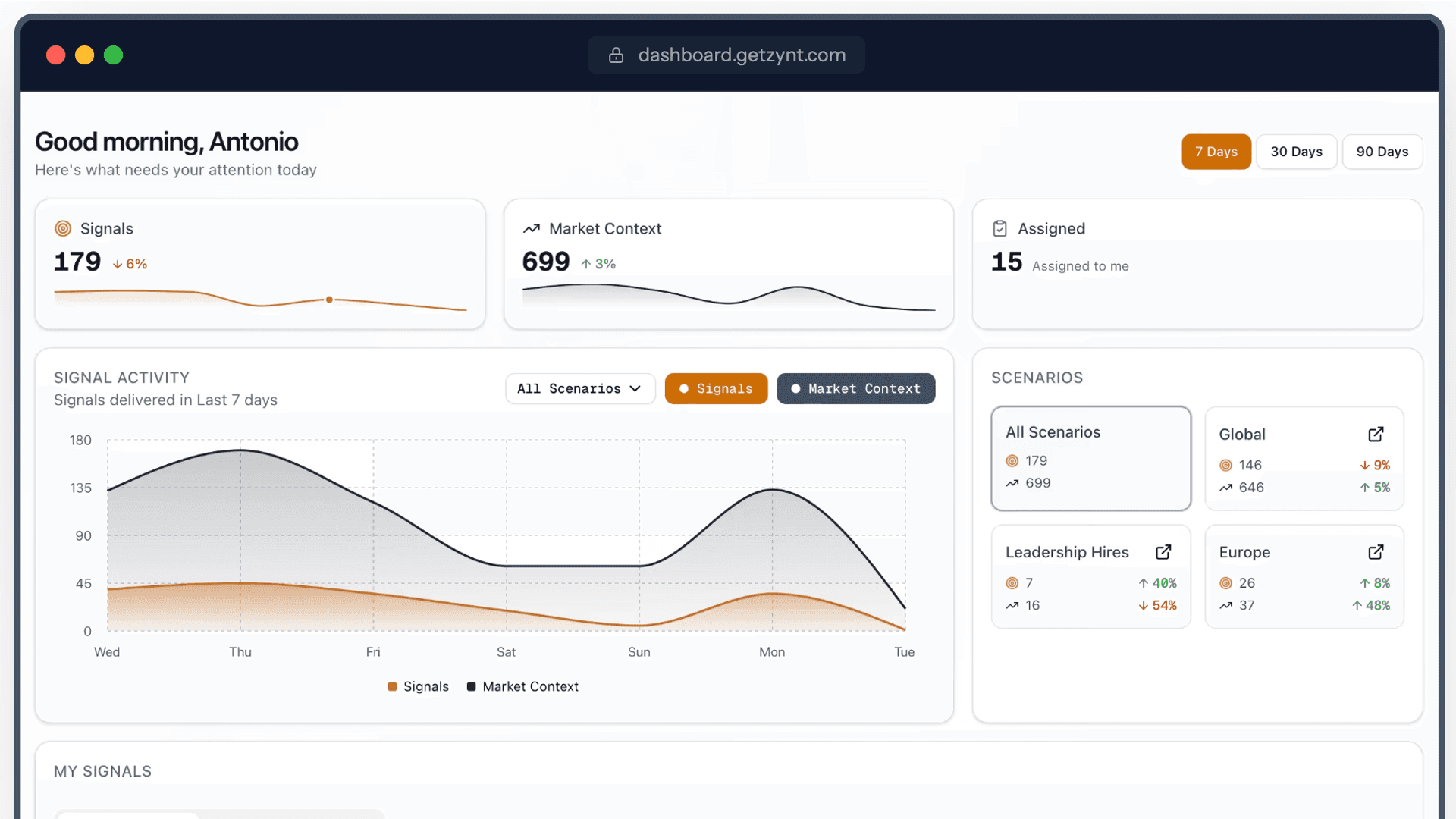 Zynt raises $500K pre-seed to drive signal-based B2B sales