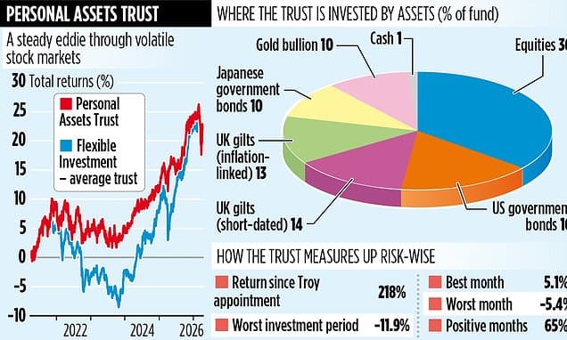 PERSONAL ASSETS TRUST is a safe port in a storm