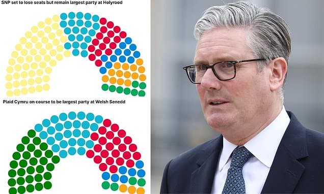 Labour on track to come THIRD in Scottish and Welsh elections next month as Keir Starmer plunges deeper into crisis