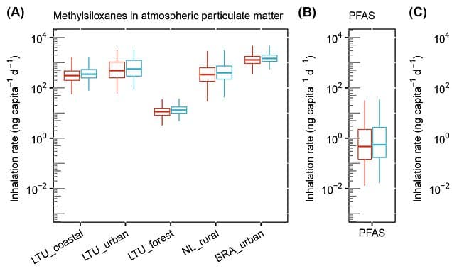 The mysterious pollutant that's found almost EVERYWHERE: Strange chemical is 'widely present' - and scientists have no idea what it does to human health