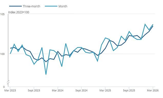 Panicking motorists hand huge sums to fuel retailers as Middle East crisis sparks stockpiling of petrol and diesel