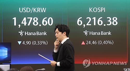 Seoul stocks sharply up late Mon. morning despite renewed woes over U.S.-Iran conflict